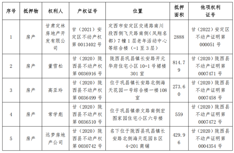陇西亚军商贸-BOBty综合体育债权资产营销布告_01.png