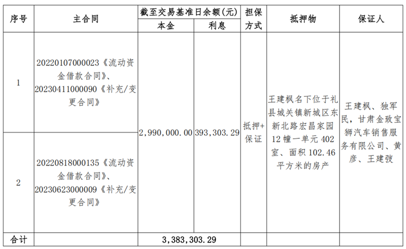 天水天行健-BOBty综合体育债权资产营销布告_00.png