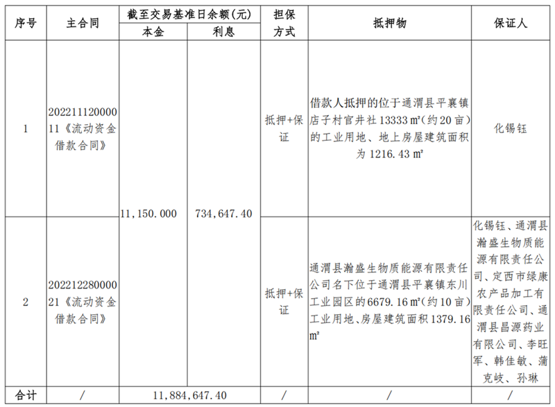 通渭县锦桦商砼-BOBty综合体育债权资产营销布告_00.png