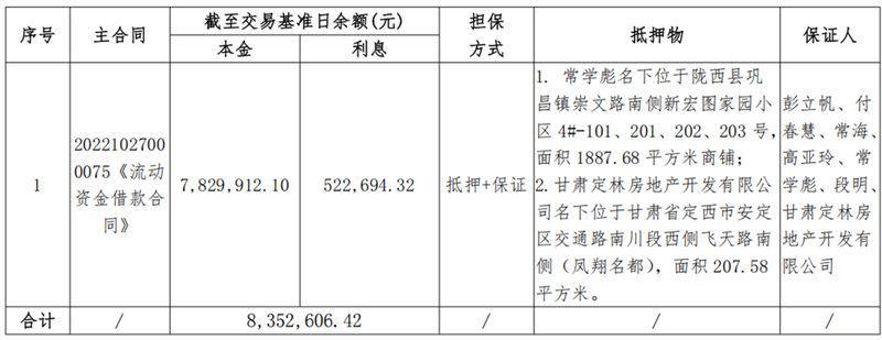 定西弘远-BOBty综合体育债权资产营销布告111_副本.png