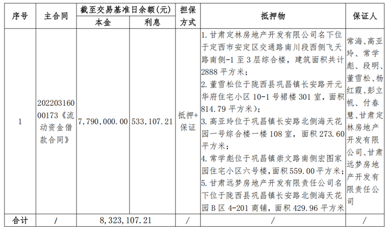 陇西亚军商贸-BOBty综合体育债权资产营销布告_00.png