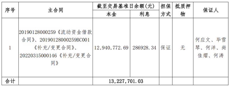 甘肃金九月肥业-BOBty综合体育债权资产营销布告_00.png