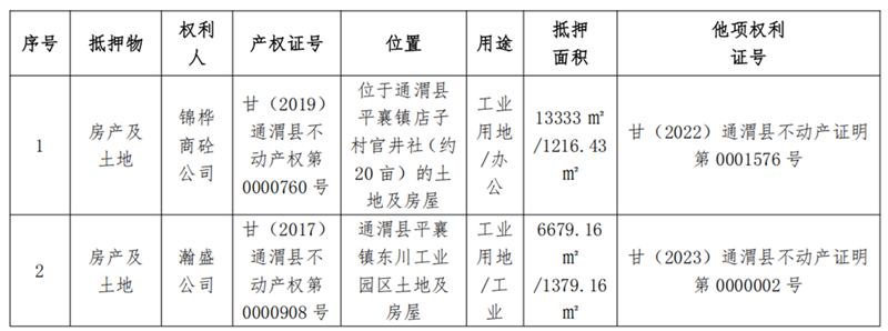 通渭县锦桦商砼-BOBty综合体育债权资产营销布告_01.png