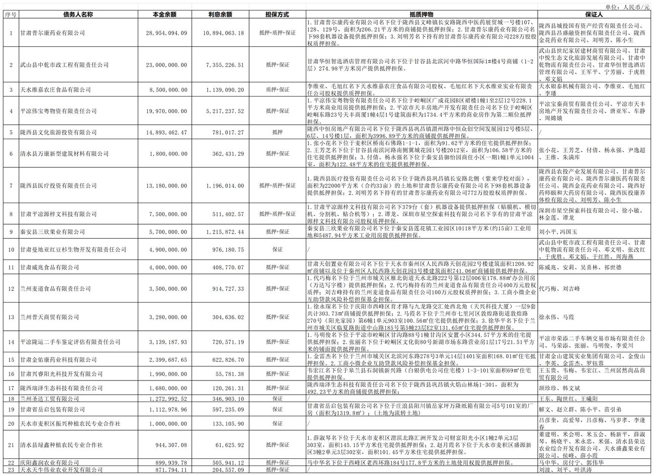 23户债权措置布告(20260129)_模板(1).png