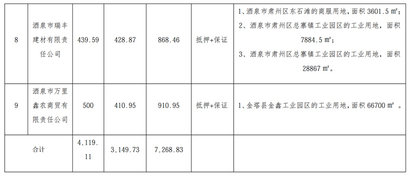 万顺翔建材有限责任公司等9户债权项目措置及营销布告（2026.4.23）_02.jpg